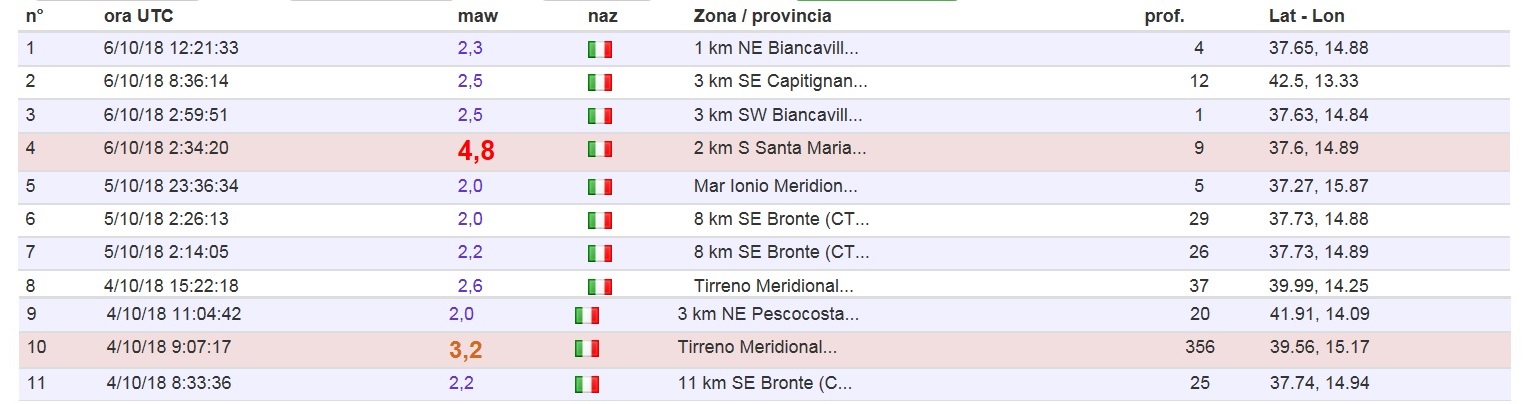 ForumEA/T/lista terremoti 2.jpg